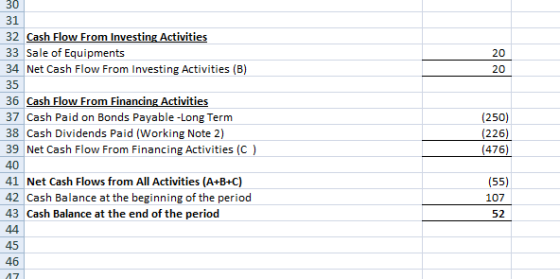 20 20 30 31 32 Cash Flow From Investing Activities 33 Sale of Equipments 34 Net Cash Flow From Investing Activities (B) 35 36