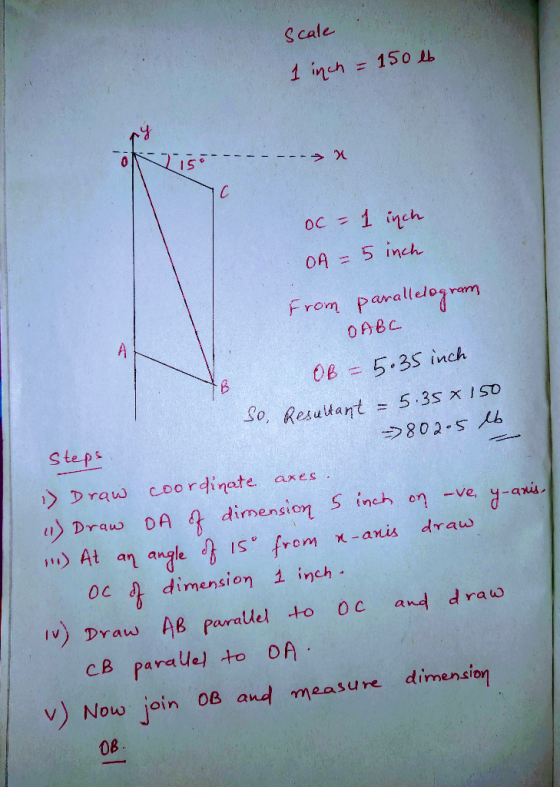 Scale 1 inch = 150 lb na a oc- 1 inch A =5 inch Steps From parallelogram OBBC. OB = 5.35 inch So, Resultant = 5.35x150 - 802.