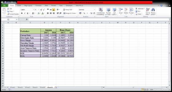 File Home InsertPage LayoutFormulas DataReview View DeveloperNitro Pro8 5 EX 11 A Wrap Text Copy в 1 u .田.焏, 습· 掴Merge & Center. % ,-28鼎 Conditional Format Cel Insert Delete Format Formatting as Table Styles ! Sort & Find & 2 ClearF Select Editing Format Painter Clipboard Font Alignment Number Cells Home De Amazon 2017 2016 Particulars 2017 201 Current Ratio Debt Equity Ratio Gross Margin 1.04 1.04481.1691 1.2541 18.58875.4468 37.0684 35.0931 34.0482 34.1593 2.3085 3.0782 14.549514.1942 1.70521.7435 8.5527 8.4117 1.35461.6305 .2662.2016 Turnover Ratio 6.9754 7.7013 5.2203 4.9631 0945912.2945 593.5351 183.6372 19.380618.5193 0.893 0.3 Mar Net Profit Margin Asset Turnover Ratio ROE ROA 12 13 2.3098 2.842 17 20 21 25 14 ㅔ トト1 | Sheet1 , Sheet2 . Sheet3 / Sheet4 . SheetS | Sheet6 Ready