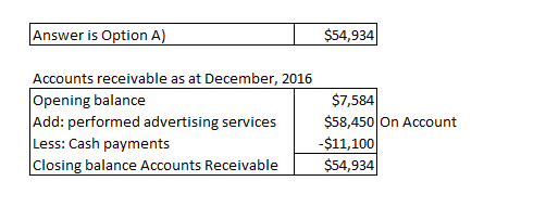 Answer is Option A) $54,934 Accounts receivable as at December, 2016 Opening balance Add: performed advertising services Less
