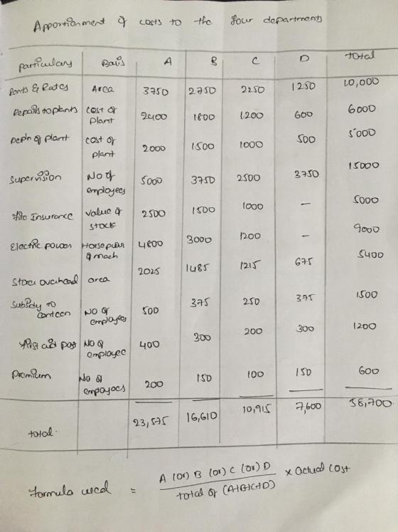 Apportionment of costs to the your department total particulary Baus A B. с C 10,000 Ponts & Rates Area 3750 22 D 2250 1230
