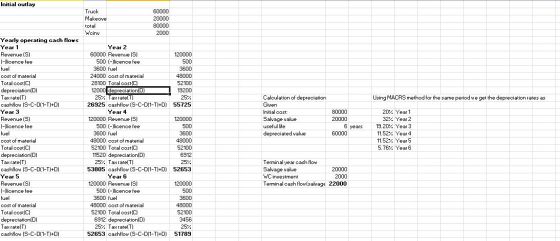 Initial outlay Truck 60000 Makeove 20000 total Woin 80000 2000 Yearly operating cash flows Year 2 Year 1 Revenue (S) 60000 Re
