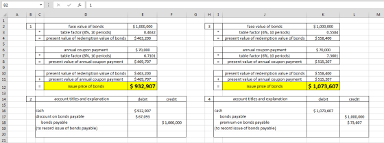 В2 1 В A C D Е F G н I K L м 1 face value of bonds $1,000,000 $1,000,000 face value of bonds 2 1 3 table factor (6%, 10 perio