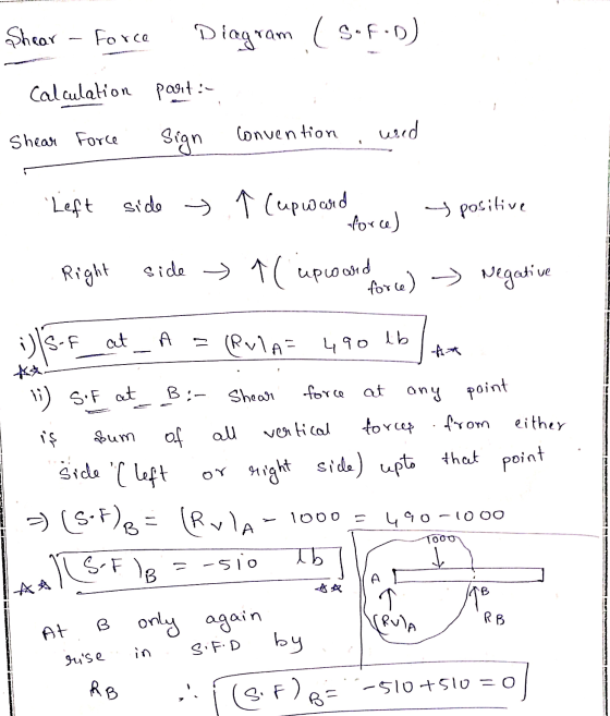 Shear Force Diagram (S.F.D) Calculation part: Shear Force Sign Convention wed y positive Left side ↑ (upward force) Right si