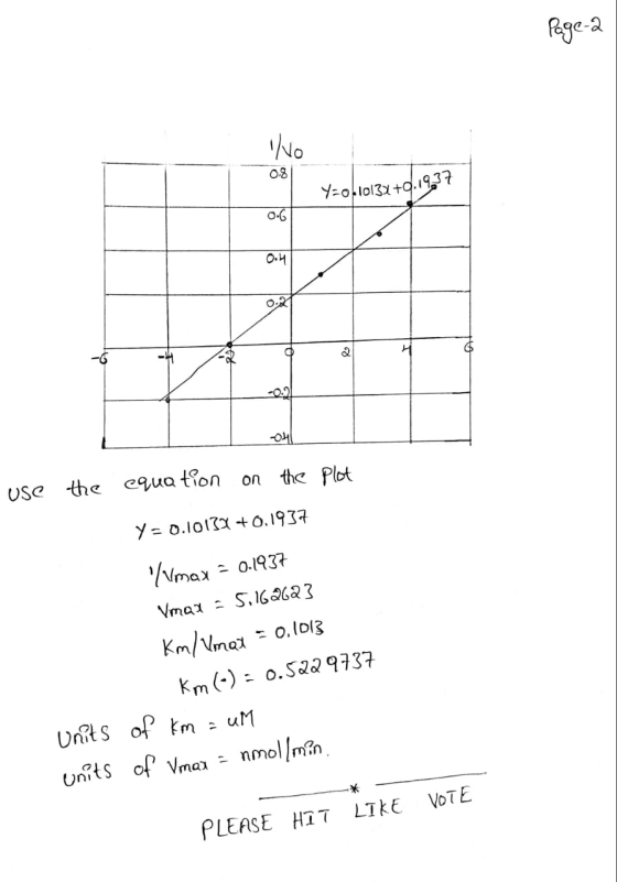 Page 2 Y-0610134+0:19:37 plot use the equation on the Y = 0.10137 +0.1937 /Nmax = 0.1937 Vmax = 5,162623 km/Vmax = 0.1013 Km