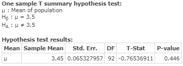 One sample T summary hypothesis test: :Mean of population Ho u 3.5 HA 3.5 Hypothesis test results: Mean Sample Mean Std. Err