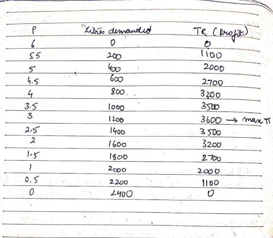 Zitres demanded Tқ ( proE) 20 Чор Oo8 (обо 1200 І тро 2006 2700 З 200 35 3600 - топ 3500 32 00 2106 3 1406 1 боб 16об 2офо 20