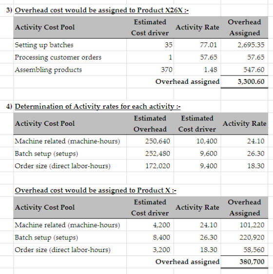 3) Overhead cost would be assigned to Product X26X :- Estimated Overhead Activity Cost Pool Activity Rate Cost driver Assigne