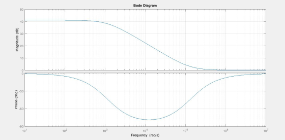 Bode Diagram Magnitude (dB) Phase (deg) -90 100 102 103 104 105 100 Frequency (rad/s)