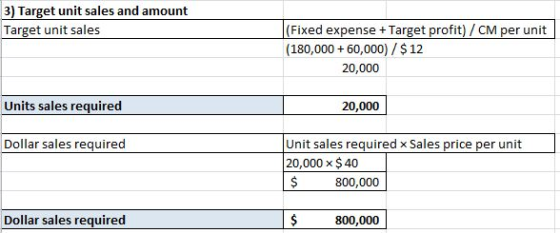3) Target unit sales and amount (Fixed expense + Target profit)/ CM per unit (180,000 60,000)/ $12 Target unit sales 20,000 U