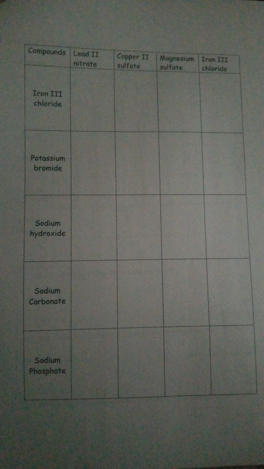 Compounds Leod II nitrate Copper II sulfate Magnesium sulfate Iron III chloride Iron III chloride Potassium bromide Sodium hy