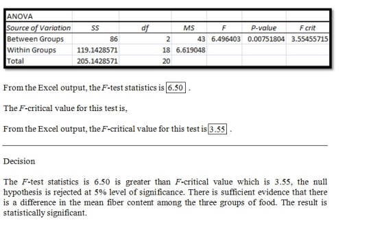 ANOVA Source of Variation Between Groups Within Groups Total P-value MS F crit 86 119.1428571 205.1428571 2 18 6.619048 20 43