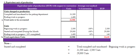 EUP 1. Equivalent unit of production Equivalent units of production (EUP) with respect to conversion - Average cost method Qu