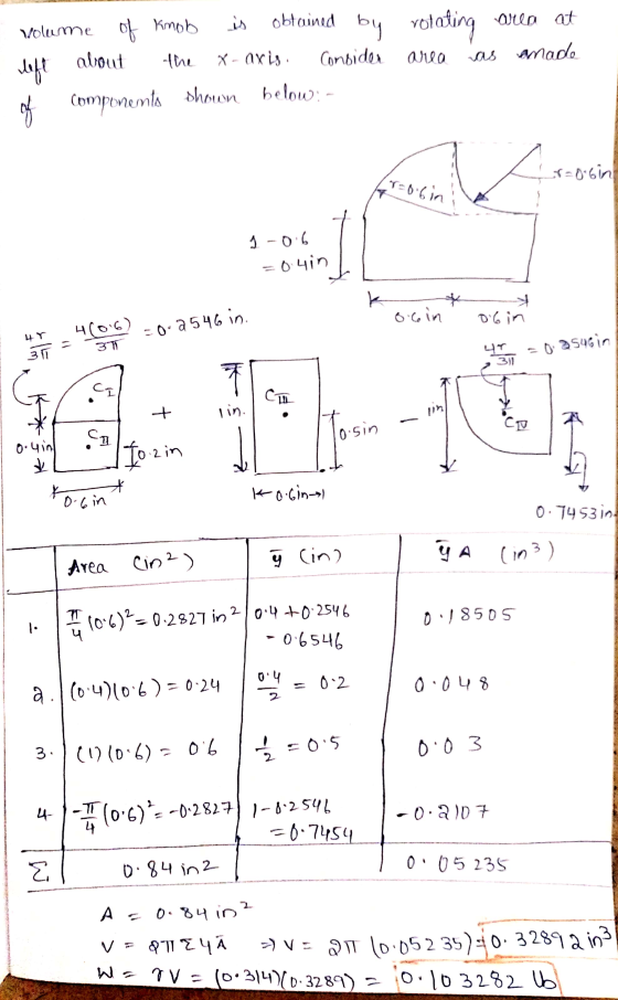 volume of knob is obtained by left about the x- axis. Consider Components shown below:- rotating area at area as amade a - 66