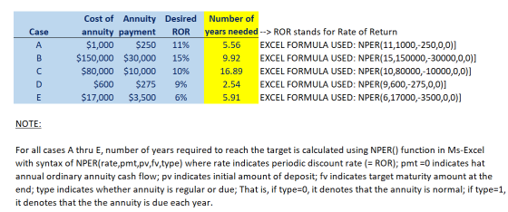 Case А B Cost of Annuity Desired annuity payment ROR $1,000 $250 11% $150,000 $30,000 15% $80,000 $10,000 10% $600 $275 9% $1