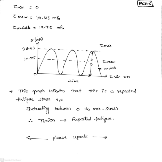 RAGE 6 Imin = 6 ? mean = 19.315 mia Evariable = 19.315 mpa olmpa) C man 38.63 19.315 TAA Tmean variable 2 min =0 time this is