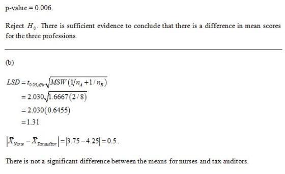 p-value = 0.006. Reject H. There is sufficient evidence to conclude that there is a difference in mean scores for the three p