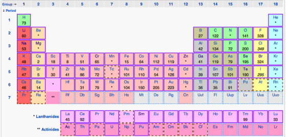Group - 1 2 3 4 5 6 7 8 9 10 11 12 13 14 15 16 17 18 1 Period Be 328 349 324 190 295 Bh Mt Ag Lanthanides Eu Gd Tb Ho &185 Pu