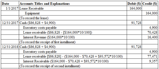 Date Accounts Titles and Explanations Debit (S) Credit (S) 1/1/2017 Lease Receivable 164,000 164,000 (To record the lease 91,