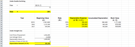 Under Double Declining 21 22 Rate 100%*2 23 24 25 Rate 25% 26 27 28 Beginning Value (A) 1,561,600 Depreciation Expense Accumu