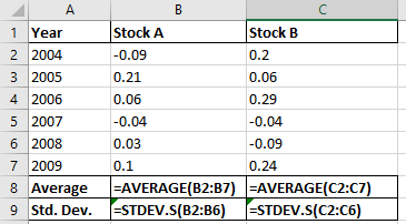 1 Year 2 2004 3 2005 4 2006 5 2007 6 2008 7 2009 8 Average 9 Std. Dev. Stock A Stock B -0.09 0.2 0.21 0.06 0.06 0.29 -0.04 -0