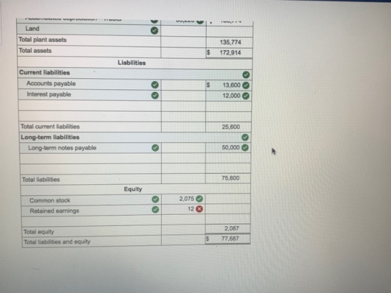 FINAL Land Total plant assets Total assets 135,774 172,914 Liabilities Current liabilities Accounts payable Interest payable