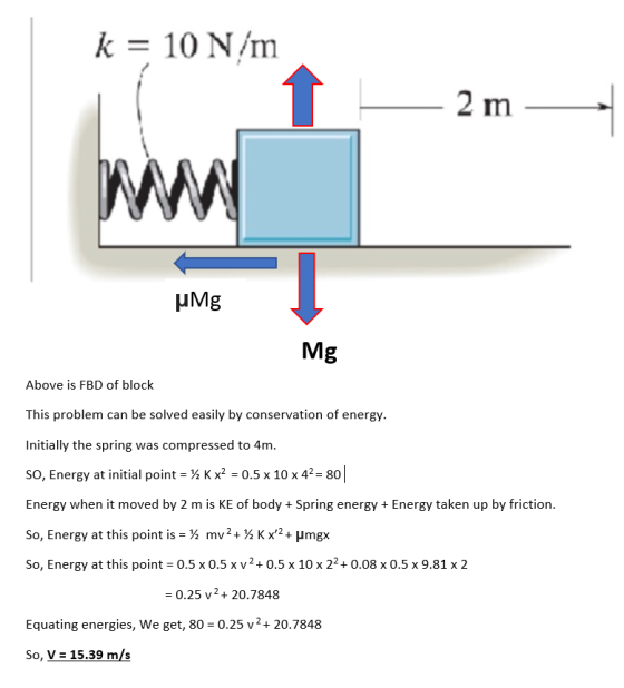 k = 10 N/m 2 m Mg Mg Above is FBD of block This problem can be solved easily by conservation of energy. Initially the spring