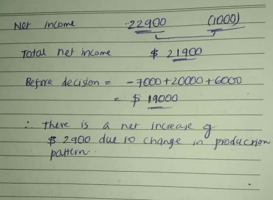 Net Income 22900 0000) Total net income $ 21900 Before decision 2 - - 7000 + 20000 6000 $ 19000 e There is a net increase g $