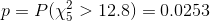 p = P(\chi^2_5 > 12.8) = 0.0253