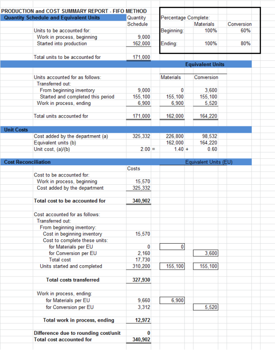 PRODUCTION and COST SUMMARY REPORT - FIFO METHOD Quantity Schedule and Equivalent Units Quantity Percentage Complete: Schedul