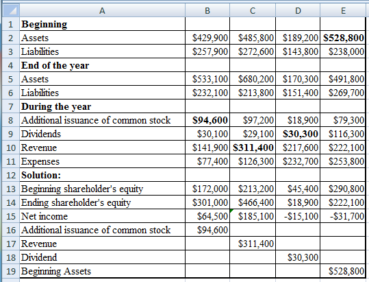 B C D Ε $429,900 $257,900 $485,800 $189.2008528,800 $272,600 $143,800 $238,000 $533,100 $232,100 $680,200 $170,300 $491,800 $