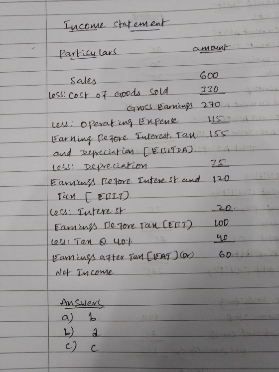 Income statement Particulars amount in GOO sales Less: Cost of Goods sold 330 - Gross Earrings 270 ress: operating Enpene 15