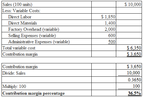 $ 10,000 Sales (100 units) Less: Variable Costs: Direct Labor Direct Materials Factory Overhead (variable) Selling Expenses (
