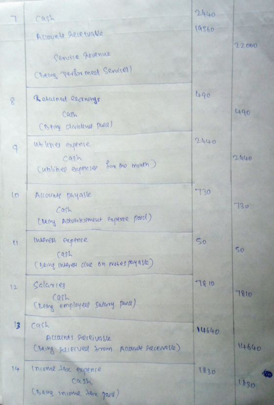 2440 7 cash lasto Accounts receivable 22.000 service revenue (Being performeel Services) 8 Retained eesrnings 490 4.90 Cash (
