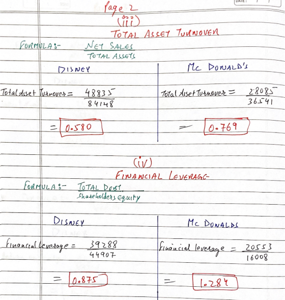 Page 2 TOTAL ASSEY TURNOVER FORMULA:- NEY SALES TOTAL ASSETS DISNEY Mc DONALDS Total deset Turnover= 48831 84148 Total Asset