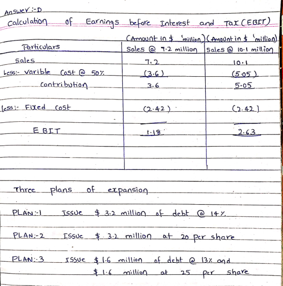calculationof Earngs bfor Inkeest and Tax CEBET) Porticulars Sales Q 1:2 million Sales@lomillion Sales 72 varible -caste Contribution less- 50% (5051 5.05 3.6. ess Fited Cost (2.42) C2.42) E BIT 2.63 ce plansFnsion ANTSSUe$3.2 million | PLANi-2 Ssuc_ $ . 3.2 million at 20 per share -6million ot5 per shaYe