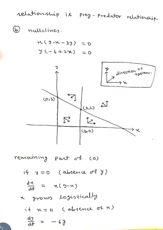 relationship is prey - predator relationship. nullclines. r(9-x-3y) y (-6+27) direction of systen. (0,3) (3,2) 2 |(3,0) remai