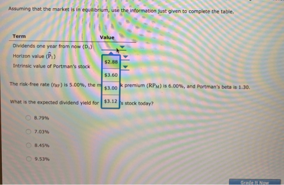Assuming that the market is in equilibrium, use the information just given to complete the table. Term Value Dividends one ye