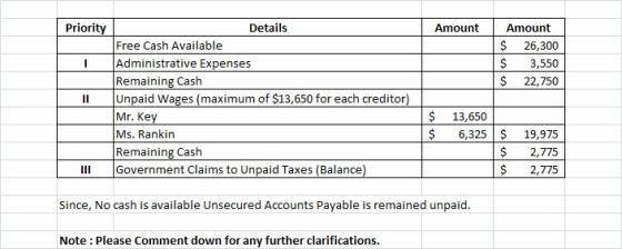 Priority Amount 1 Amount $ 26,300 $ 3,550 $ 22,750 II Details Free Cash Available Administrative Expenses Remaining Cash Unpa
