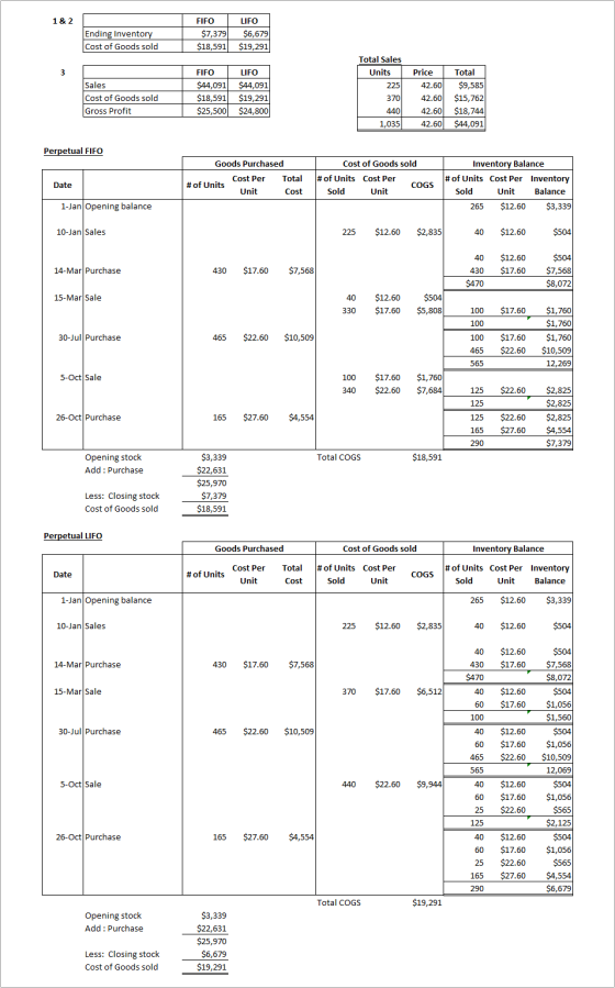 1 & 2 FIFO LIFO Ending Inventory Cost of Goods sold $7,379 $18,591 $6,679 $19,291 LIFO Sales Cost of Goods sold Gross Profit