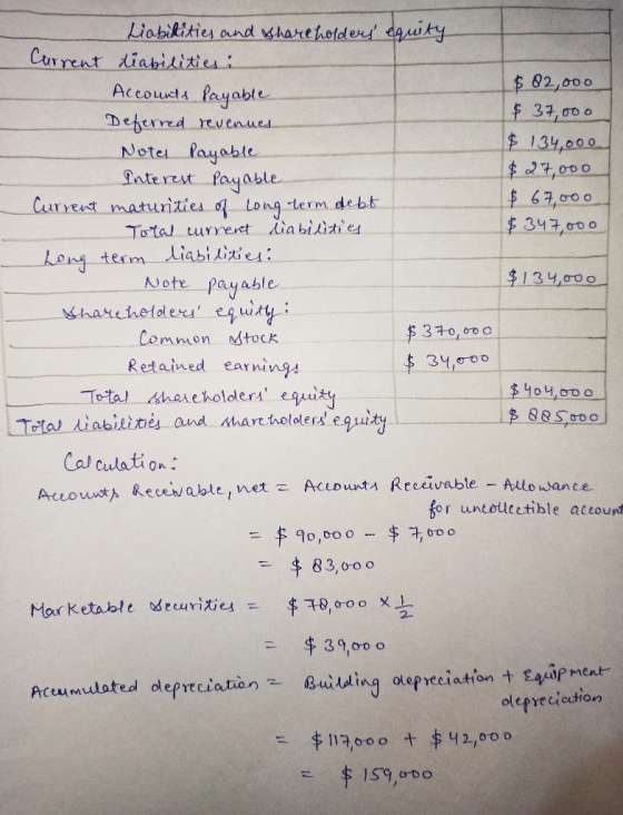 Liabilities and shareholders ege Current liabilities: Accounts Payable $ 82,000 Deferred revenues $ 37,000 Notes Payable $ 13