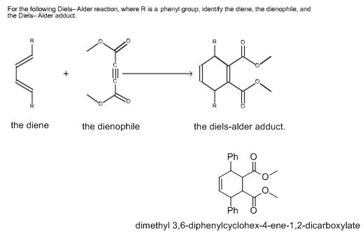 For the following Diels-Alder reaction, where R is a phenyl group, identify the diene, the dienophile, and the Diels-Alder ad