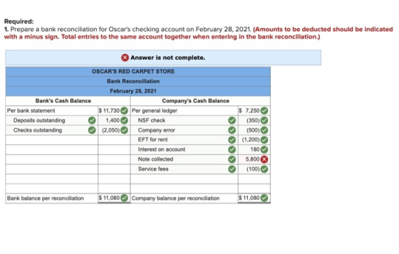 Required: 1. Prepare a bank reconciliation for Oscars checking account on February 28, 2021. (Amounts to be deducted should