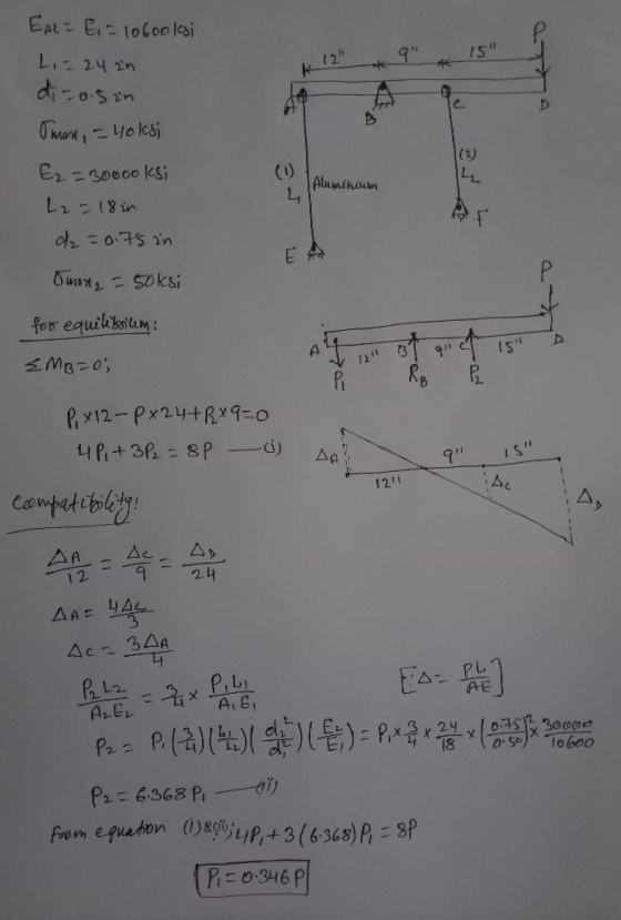 K 12 Ear= E= 106ooksi L = 24 zn di=o.sin man, = 4oksi E₂ =30000ksi L2 - 18 in d₂ = 0.75 in 3 Aluminium . men, - soksi - iAc