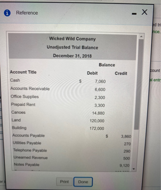 i Reference ed tri Ince. Wicked Wild Company Unadjusted Trial Balance December 31, 2018 count al entr Account Title Cash Acco