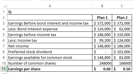 A C 1 1) Plan 1 Plan 2 2 3 Earnings Before bond interest and income tax 4 Less: Bond interest expense 5 Earnings before incom