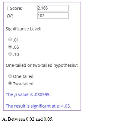 2.186 T Score: 107 DA Significance Level: .01 .05 0.10 One-tailed or two-tailed hypothesis?: One-tailed Two-tailed The p-valu
