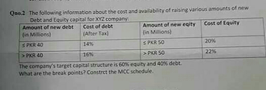 Q2o.2 The following information about the cost and availability of raising various amounts of new Debt and Equity capital for