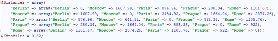 Distancesarray ( Berlinarray (Berlin-> 0, Moscow1607.99, Paris 876.96, Prague280.34, Rome>1181.67), Moscowarray (Berlin> 1607.99, Moscow , Paris -> 2484.92, Prague 1664.04, Rome2374.26), Paris> array (Berlin -876.96, Moscow641.31, Paris ->0, Prague 885.38, Rome1105.76) Prague-array (Berlin -> 280.34, Moscow1664.04, Paris->885.38, Prague -0, Rome922), Rome - array (Berlin1181.67, Moscow 2374.26, Paris1105.76, Prague -> 922, Rome -> 0)): $KMtoMiles-0.62: