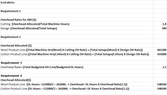 EcoFabrics Requirement 1 Overhead Rates for ABC($) Cutting (Overhead Allocated/Total Machine Hours) Design (Overhead Allocate